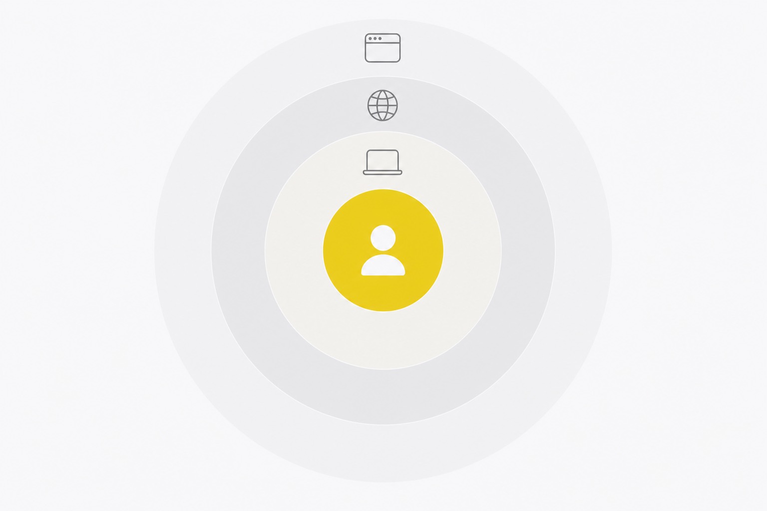 Camadas Zero Trust: identidade, dispositivo, rede e aplicação